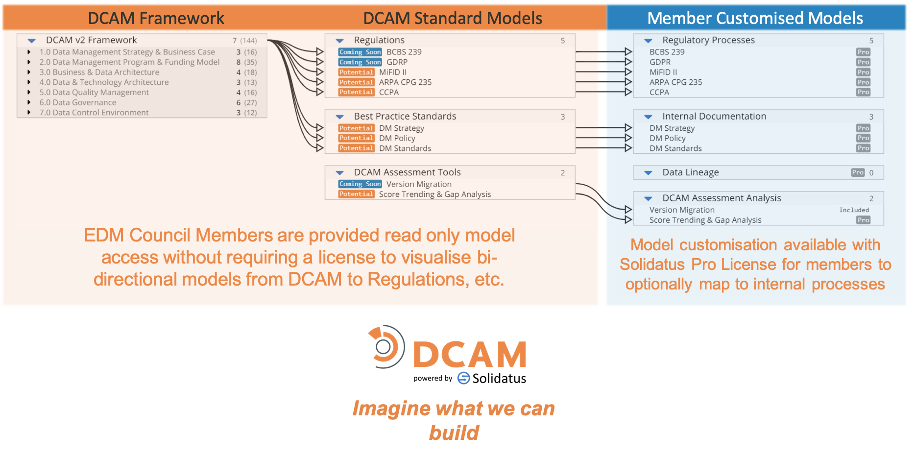 EDMC Solidatus Pro Use Case Image